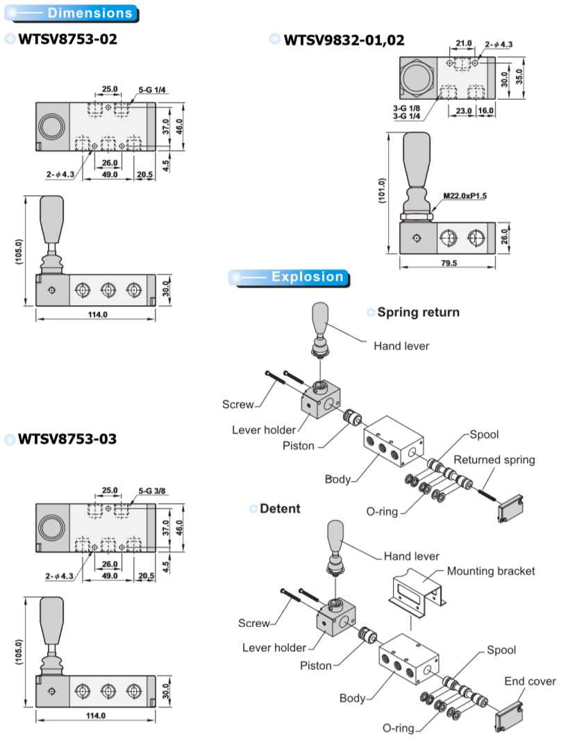 Air motor technology motors gearboxes power transmission bearings more ...