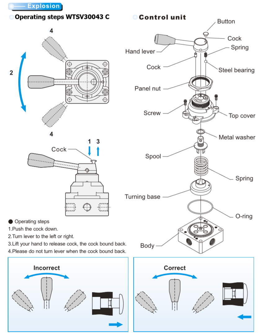 Rotary Valves - Tonson Motors